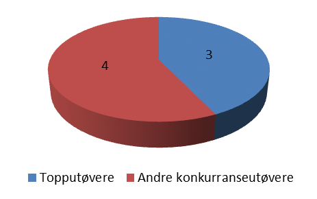 3. INFORMASJONSINNHENTING OG POTENSIELLE REGELBRUDD 3.1.