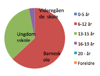 Typisk rolleutforming for kommunepsykologer: Vi jobber individ, OG vi jobber med system Anne-Kristin - Nøtterøy (21 000): PPT 80 barn,