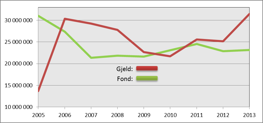 HOVEDOVERSIKTER BUDSJETT 2015 v /204