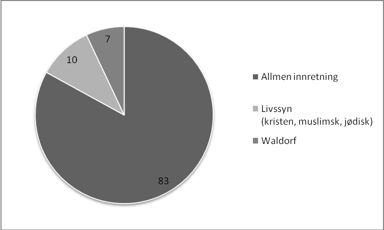 beskrevet i «En veg til frihet. Målbeskrivning for Waldorfskoler og Waldorfskolens læreplan. Åldern 1 19» (Waldorfskolfederationen 2007).