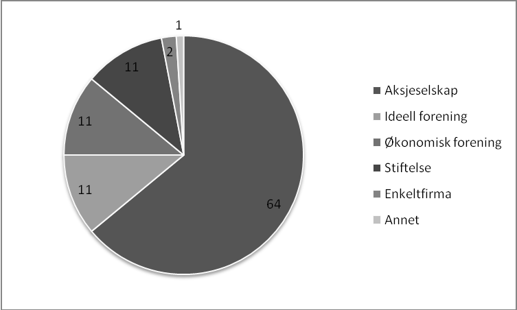 Det totale antallet elever i grunnskolealder var i undervisningsåret 2009/2010 knapt 892 000. Det har vært en kontinuerlig nedgang i dette antallet siden årtusenskiftet.