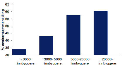 10. Nærmere om «Utfordringsfasen» 10.1. Innledning Fasen legger grunnlaget for en opplyst beslutningsprosess Drøftelser av utfordringstemaer har betydning for endelig beslutning om sammenslåing eller