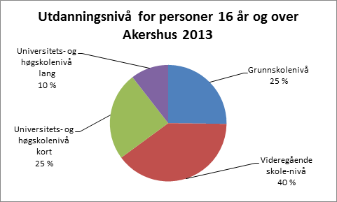 Utdanning og oppvekst Utdanning er mer korrelert med helse enn inntekt og arbeid, og det er en viktig innsatsfaktor i næringsutvikling.