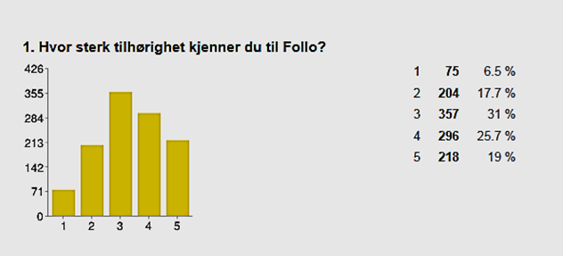 Kilde: Ti kjappe for et bedre nærimljø.