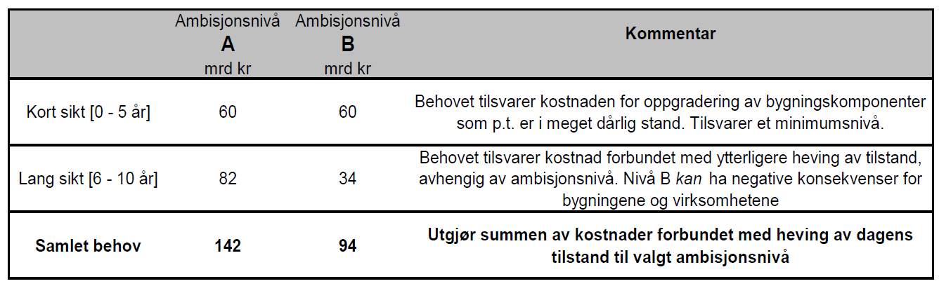 side 39 bygningsmassen i et kommunalt og samfunnsmessig perspektiv.