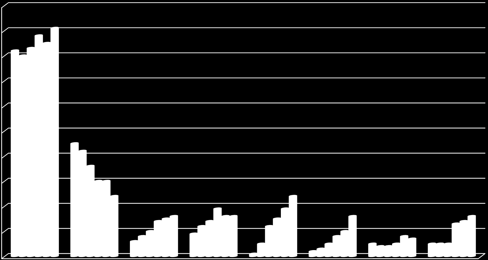 **Q14** Filter: Kjøpt bøker i 2011. Share of total 81% **Q14** De bøkene du kjøpte i 2011, både de du kjøpte til deg selv, til andre og i gave, kjøpte du noen av disse: Filter: Kjøpt bøker i 2011.