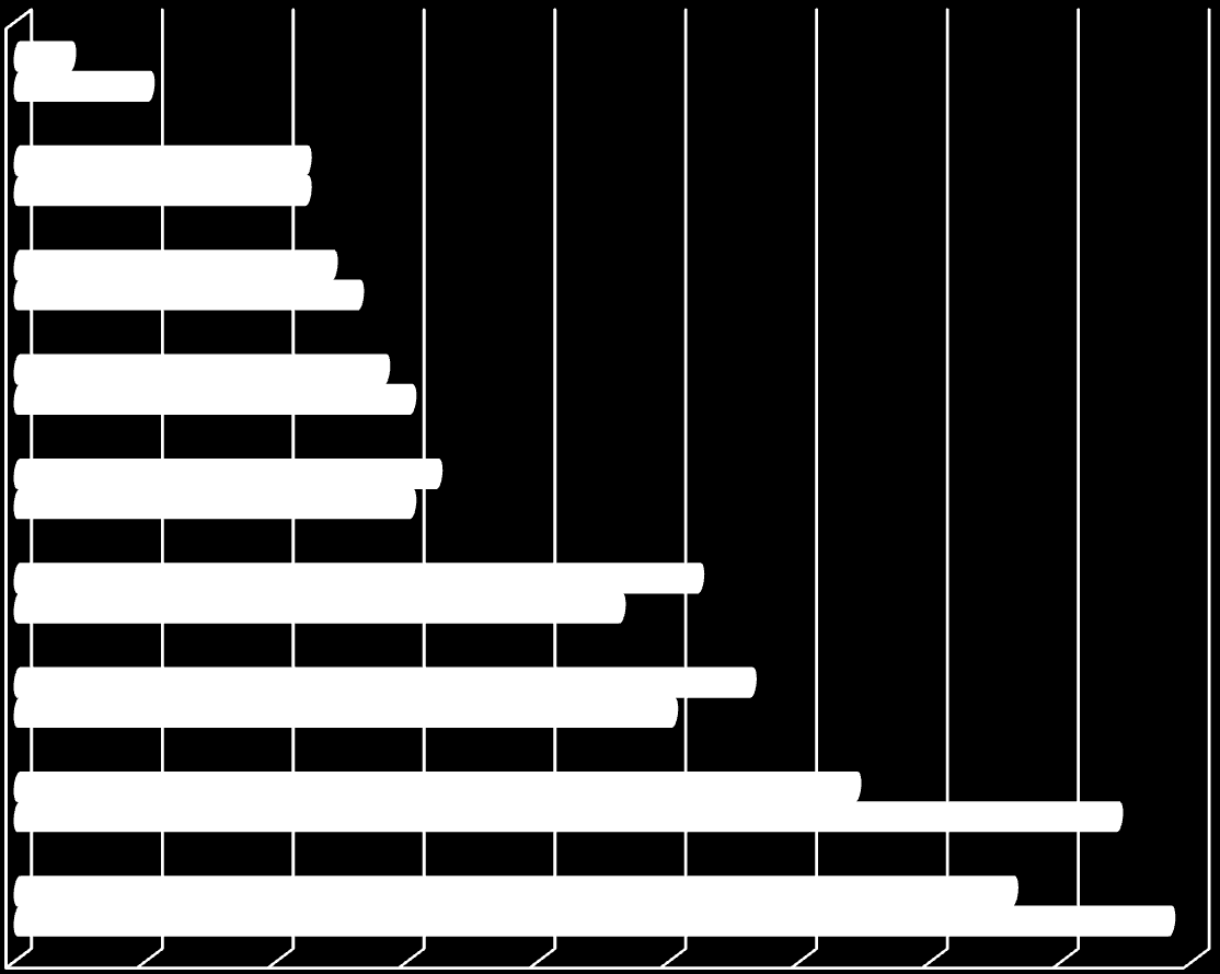 **Q21 Kjøpte bøker i bokhandelen; Share of total 50% \** Q:21** Hva slags type bok/bøker kjøpte du?