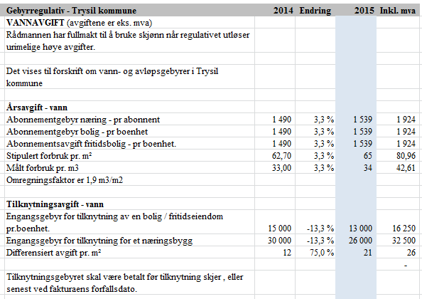 Innbyggertall som er lagt til grunn for beregning av skatt og rammetilskudd er 6 577 innbyggere pr 1.7.2014 og 6 564 innbyggere pr 1.1.2015. Innbyggertall pr 1.1.2015 er feil angitt under budsjettskjema 1A på side 9 og 41 i budsjettdokumentet.