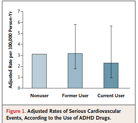 Cooper et al, Nov 2011 >2.