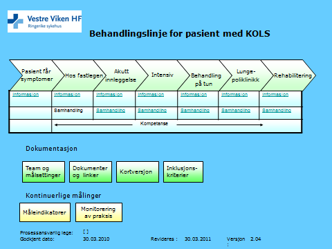 Figur 13 Fødeprosessene monitoreres allerede kontinuerlig, her kan de medisinsk ansvarlig til enhver tid gå inn og se på status for de kvalitets- og styringsindikatorene de har definert for