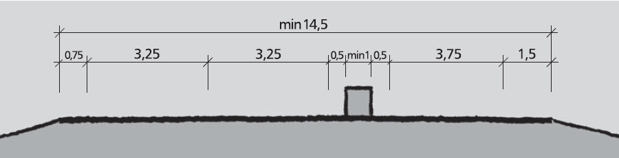 Det bør anlegges minst tre strekninger med forbikjøringsfelt pr 10 km i hver retning. Disse bør helst hver ha en lengde på 1 km.