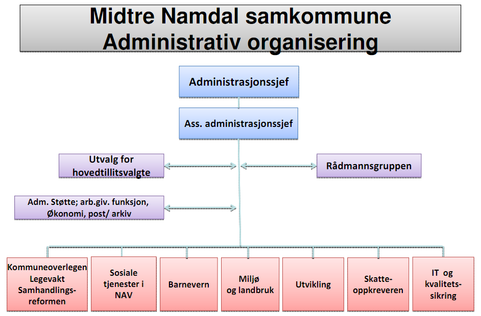 Ordførerkollegiet har faste møter der de forbereder kommende samkommunestyremøte.