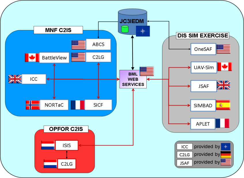 amerikanske simuleringssystemet Joint Semi-Automated Forces (JSAF) 5 (trening).