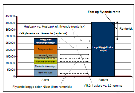 1 Innledning Norske kommuner har økende lånegjeld og denne gjelden utgjør en voksende andel målt opp mot kommunenes brutto driftsinntekter.