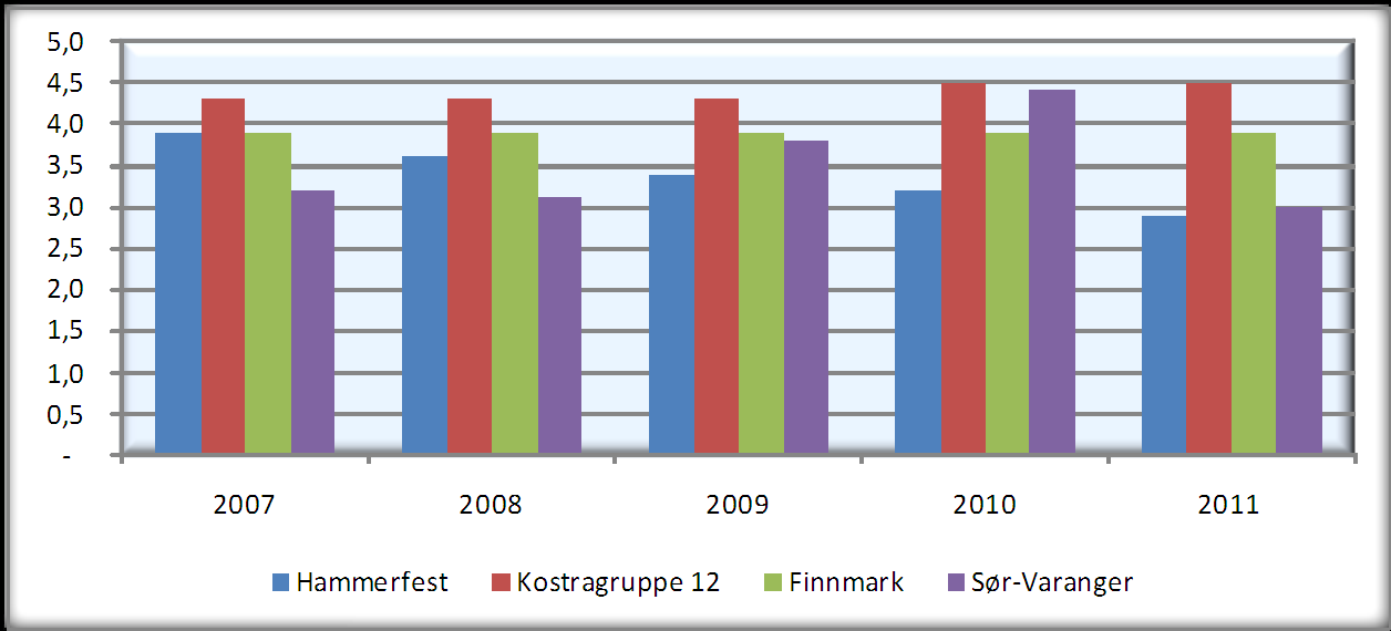 NAV 55 Gjennomsnittlig utbetaling pr. stønadsmåned 2007 2008 2009 2010 2011?