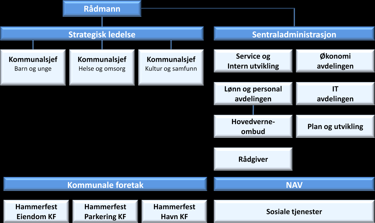 6 ÅRSRAPPORT 2011