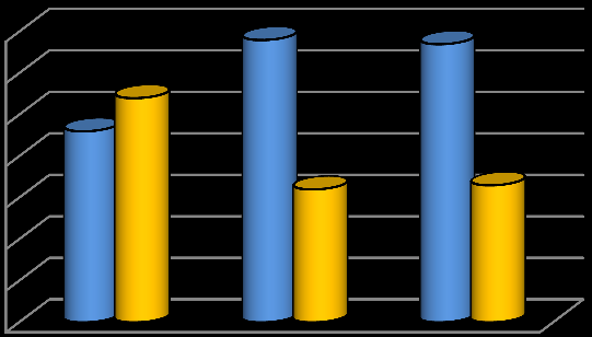 Sosiale kjennetegn 35 Figur 2-F Andeler med og uten lønnsinntekt. Prosent. 1999 (N=96), 2004 (N=96), 2011 (N=100).