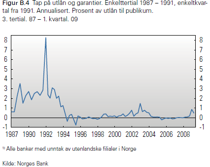 5 Deskriptivt bilde I denne delen presenteres statistikk over bankenes utlånstap og utlånsvekst for perioden før bank-krisen og frem til i dag.