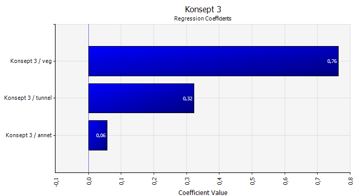 Kvalitetssikring av Konseptvalgutredning Harstad 01.07.