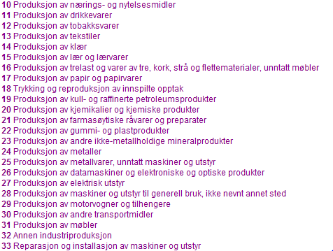 Bedriftsstrukturen Det er her presentert en oversikt over registrerte industribedrifter basert på standard for næringsgruppering (SN2007) og NACE koder på nivå 2.