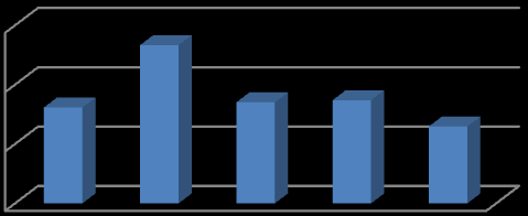 ØKOMOMISK UTVIKLING Berlevåg kommunes regnskap for 2010 viser et overskudd på 842 000 kroner. Det er i regnskapet for 2010 satt av 1,4 mill kr til disposisjonsfond.