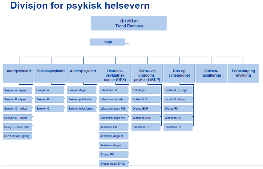 Figur 10 Divisjon for psykisk helsevern Kilde: Akershus universitetssykehus 2015a Distriktspsykiatrisk senter (DPS) Nedre Romerike DPS Nedre Romerike utreder og behandler personer med ulike typer