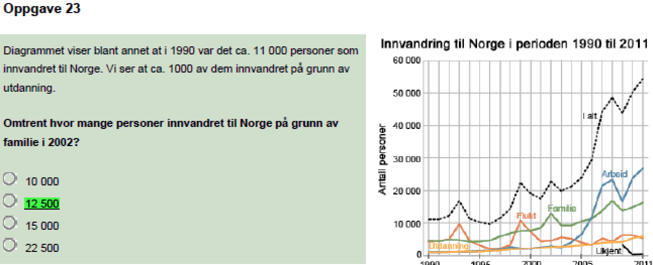 Nasjonale prøver i