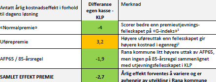 1. Analyse av Rana Kommune