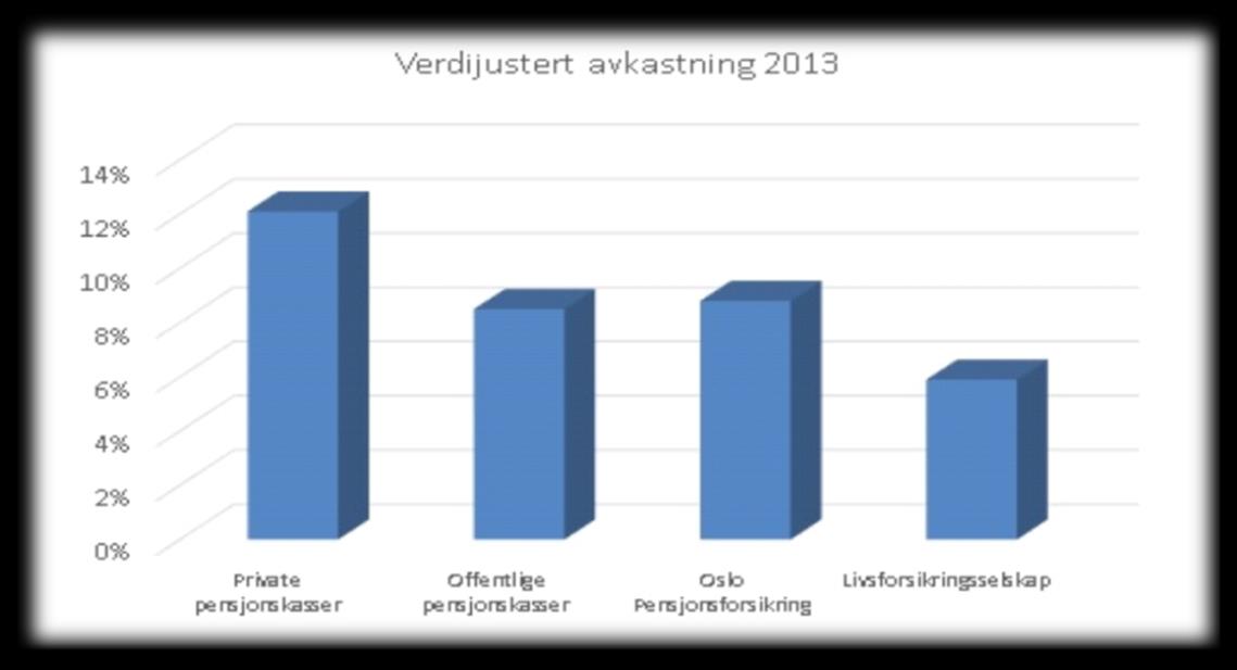 3. Organisasjonsalternativer Finansiell risiko Tall fra pensjonskasseforening for 2013 Samlet hadde