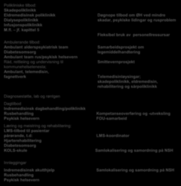 Spesialisthelsetenesta ved NSH Polikliniske tilbod: Skadepoliklinikk Eldremedisinsk poliklinikk Dialysepoliklinikk Infusjonspoliklinikk M.fl. jf.