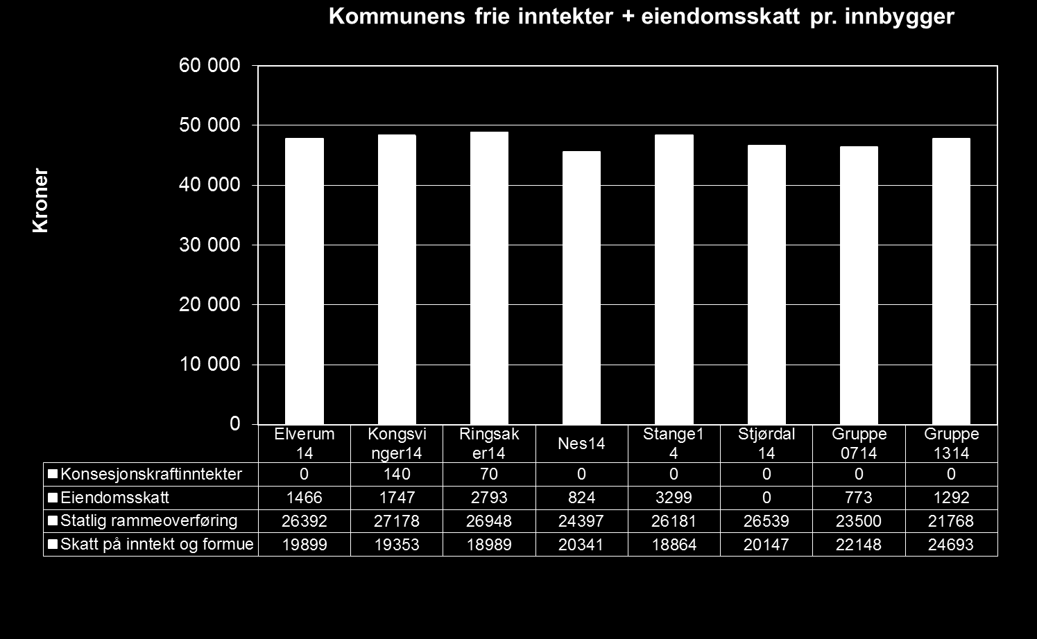 Finanser: