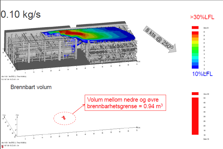 14 Figur 7 Simulering av gassutslipp som er basert på detektorutslag. Figuren er hentet fra Statoils granskningsrapport 5.2.