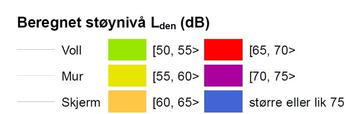 Allikevel kan det brukes for å få et inntrykk om et område er støyutsatt eller ikke. Kartet viser støynivåene opp til 75 og 70 db ved BMO og ved fasadene til enkelte andre bolig opp til 75 db.