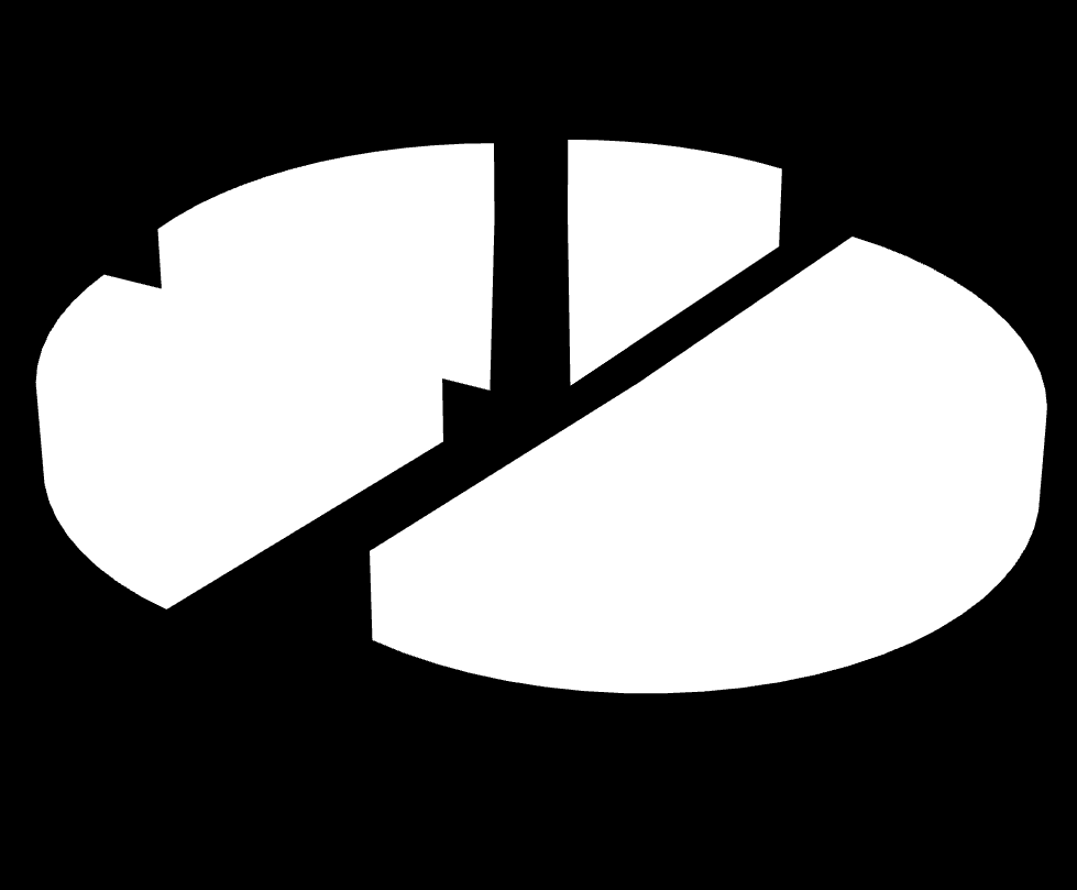 Frdelingen av deltagere var sm tidligere år preget av meget gd deltagelse fra industrien, med samlet 72,5 % industrideltagelse, ne sm er ny rekrd (Figur 4 g Figur 5).