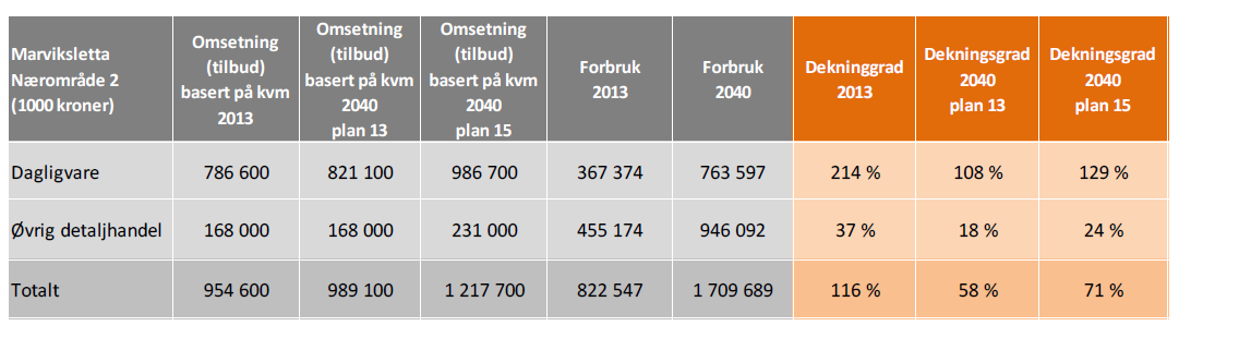 Universell utforming Se planbeskrivelsen Risiko- og sårbarhetsanalyse Pkt. 1 i ROS analysen: Det er foretatt grundige analyser av de geotekniske forholdene.