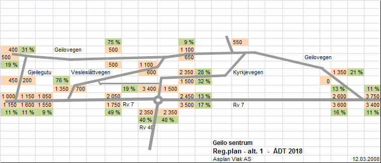 4.12 SAMFERDSEL OG KOMMUNIKASJON Nåsituasjon og utfordringer Hol kommune sin beliggenhet med store avstander til befolkningskonsentrasjoner på Østlandet og på Vestlandet gjør de ekstra viktig med god