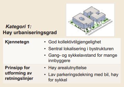 Figur 4.4 Prinsipp for retningslinjer for næringsareal i kategori 1: høy urbaniseringsgrad Figur 4.4 Kartet viser en avgrensing mellom kategoriene næringsområder.