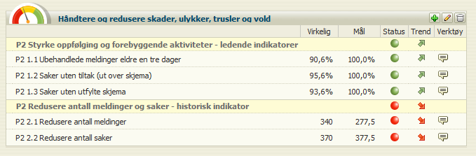 64 Digitalisering av styringsmodellen og