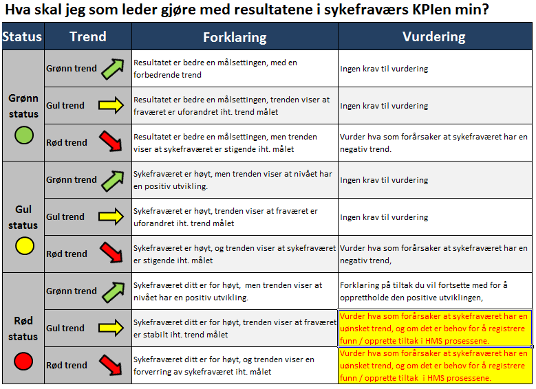 66 Digitalisering av