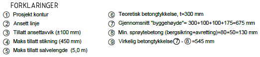 Virkelig betongtykkelse