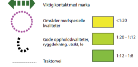 rekreasjon etc. Steg 3 D.