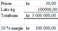 2.3.1 Eksempel 2.1 Hvis vi sier at det er en grossist som leverer laks til sine kunder i utlandet, og han kjøper en futureskontrakt på 100 tonn laks, og prisen er 40 kr per kilo.