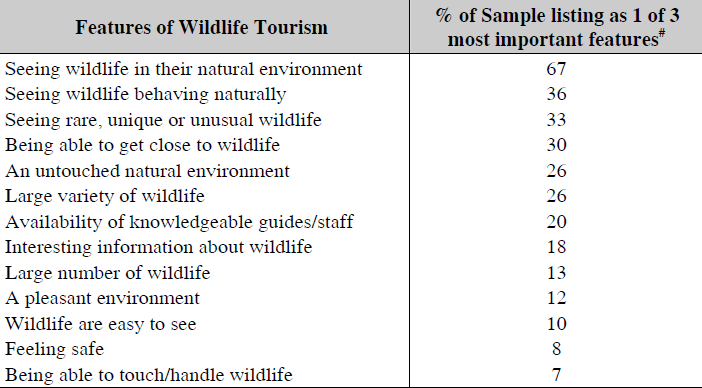 3.4 Wild life tourism Reiselivet internasjonalt vokser 4-5 % årlig (WTO 2011) og interessen for «Wildlife tourism» antas å øke tilsvarende.