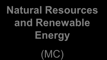 a: NORPLAN og MULTICONSULT: MULTICONSULT AS Asplan Viak AS 50 % 50 % NORPLAN Board of Directors NORPLAN AS Urban Planning and Development Water and Environment Natural Resources and Renewable Energy