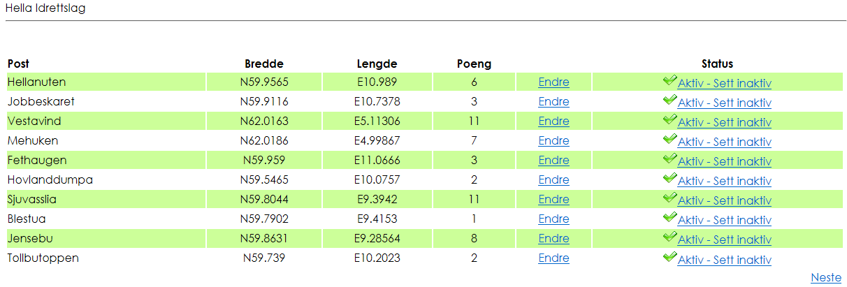 For å få et enhetlig poengsystem i hele landet foreslår vi å bruke følgende tommelregel for beregning av poeng: 1.