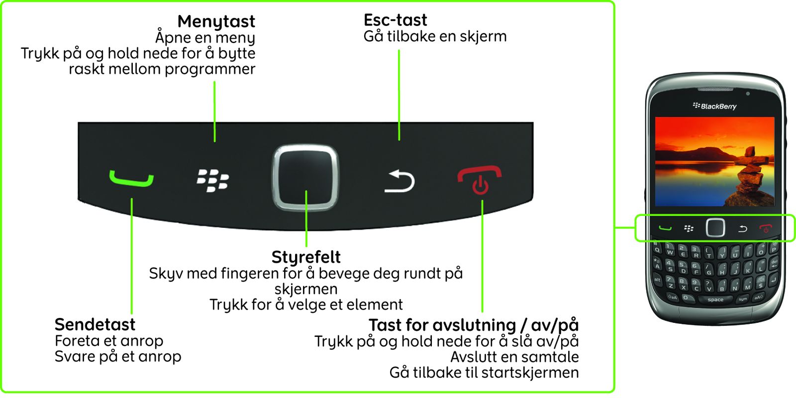 Velkommen til BlackBerry! Bli kjent med din nyeblackberry Curve -smarttelefon. Bli kjent med tastene 2010 Research In Motion Limited. Med enerett.