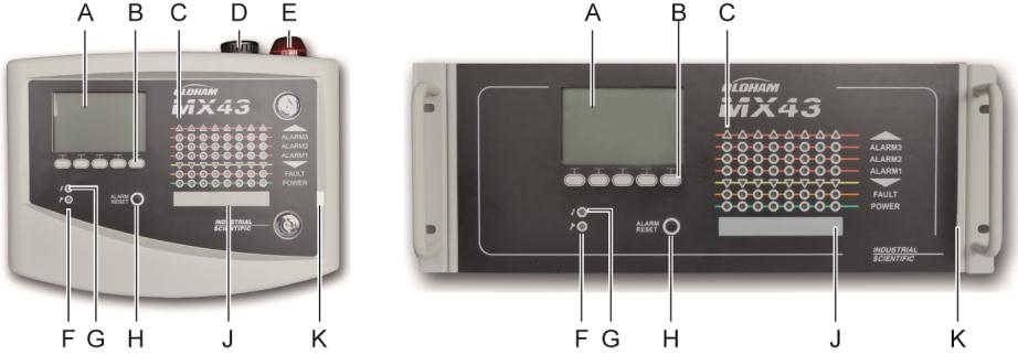 batteriskifte, sørg for å strømforsyne MX 43. F. Mikrokontrollerkort. G. Justering av kontrasten på LCD skjermen. H Trykknapp for nullstilling (Reset) av mikrokontroller.