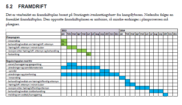 Fremdrift som er