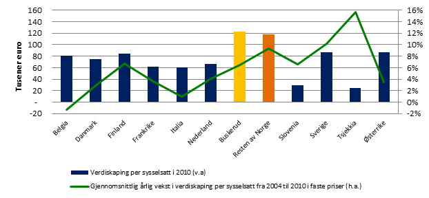 tiltrekke seg relevant arbeidskraft. For å måle dette ser vi på gjennomsnittlig driftsmargin i perioden 2004-2008 og 2009-2010