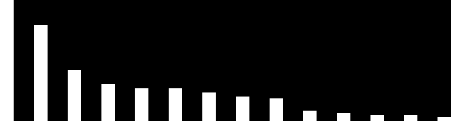 Bivirkninger jentene kjenner 70% 60% 59% 50% 47% 40%